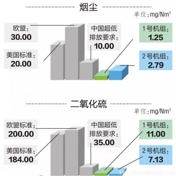 14億打造火電“花園” 值不值？ 行業(yè)資訊 第5張