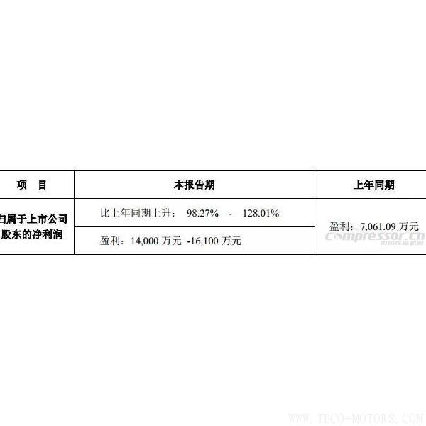 【壓縮機】鮑斯股份2017年度預計盈利翻一番，能有14,000 萬-16,100萬