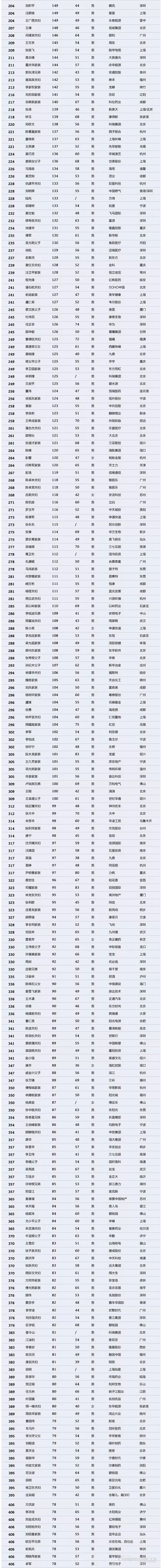 【壓縮機】壓縮機界的驕傲，這兩人進入2018中國最富千人榜單 行業(yè)資訊 第3張