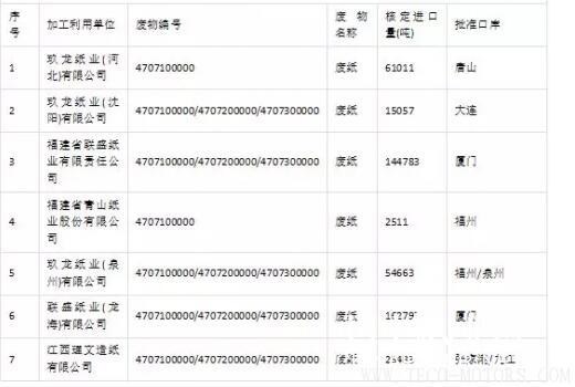 【造紙】2018第三批廢紙進口許可名單公示，核準(zhǔn)數(shù)量46.6萬噸
