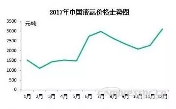 【壓縮機(jī)】2017年度中國(guó)工業(yè)氣體行業(yè)的三大關(guān)鍵詞 行業(yè)資訊 第3張