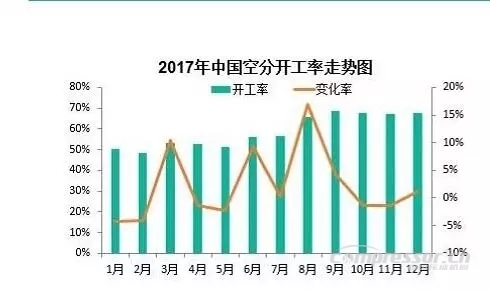 【壓縮機(jī)】2017年度中國(guó)工業(yè)氣體行業(yè)的三大關(guān)鍵詞 行業(yè)資訊 第6張