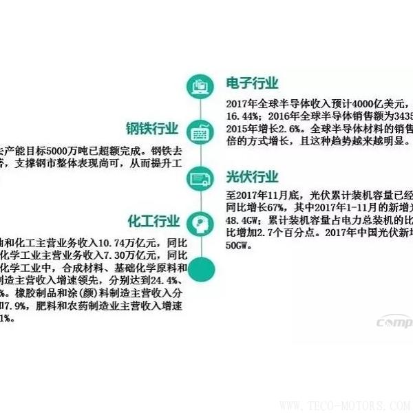 【壓縮機(jī)】2017年度中國(guó)工業(yè)氣體行業(yè)的三大關(guān)鍵詞 行業(yè)資訊 第8張