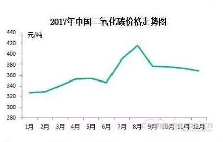 【壓縮機(jī)】2017年度中國(guó)工業(yè)氣體行業(yè)的三大關(guān)鍵詞 行業(yè)資訊 第4張