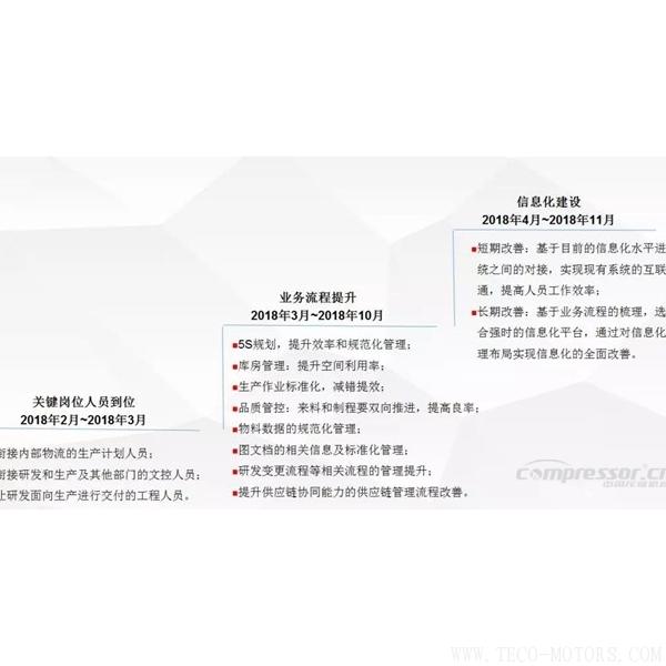 【壓縮機(jī)】蘇州強(qiáng)時入選昆山智能制造第一批首家試點(diǎn)單位 行業(yè)資訊 第4張 【壓縮機(jī)】蘇州強(qiáng)時入選昆山智能制造第一批首家試點(diǎn)單位 行業(yè)資訊 第4張