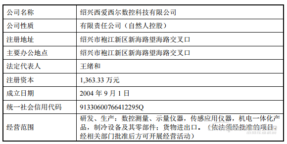 【壓縮機】重大資產(chǎn)重組！鮑斯股份擬收購西愛西爾數(shù)控科技100%股權(quán)