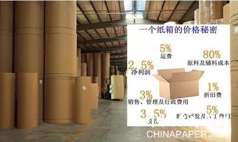 【造紙】8天緊急提價3次，這家紙廠原紙漲幅高達600元/噸！