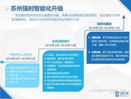 【壓縮機(jī)】中軟國際與蘇州強(qiáng)時(shí)召開了“強(qiáng)時(shí)智能制造SCIP專項(xiàng)賦能服務(wù)啟動會” 行業(yè)資訊 第2張 【壓縮機(jī)】中軟國際與蘇州強(qiáng)時(shí)召開了“強(qiáng)時(shí)智能制造SCIP專項(xiàng)賦能服務(wù)啟動會” 行業(yè)資訊 第2張