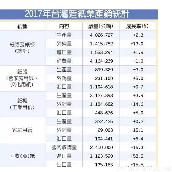 【造紙】衛(wèi)生紙漲價，禍?zhǔn)兹蛸Q(mào)易戰(zhàn)！