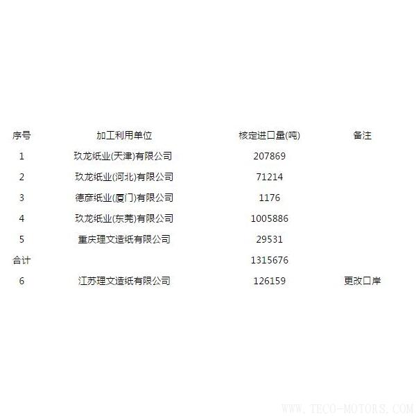 【造紙】第八批廢紙進(jìn)口許可公示，玖龍、理文瓜分，審批為什么嚴(yán)格了？
