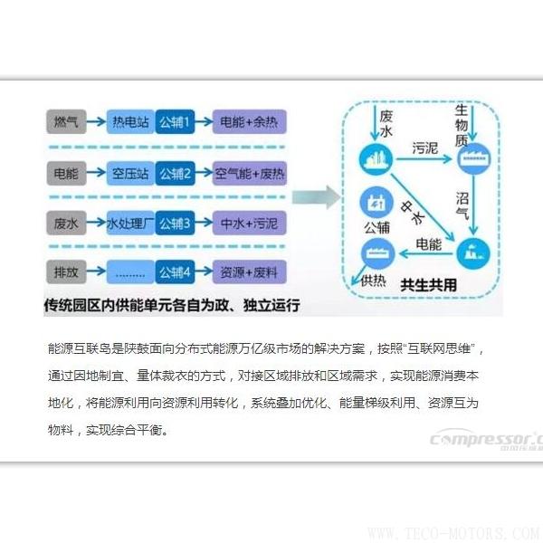 【壓縮機(jī)】新時(shí)代、新能源、新機(jī)遇下的陜鼓綠色能源發(fā)展之路 行業(yè)資訊 第4張